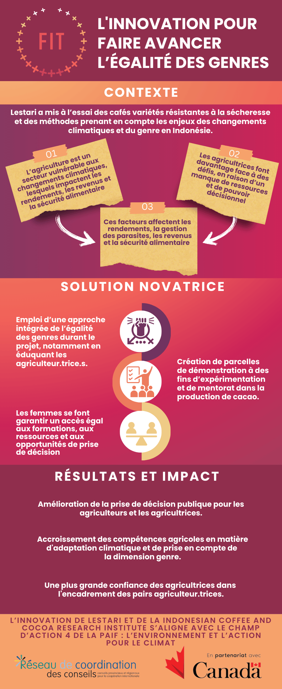 GE Infographic Lestari FR.png (842 KB)